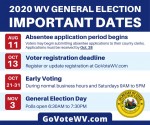 WV Voters Can Request Absentee Ballots Starting August 11